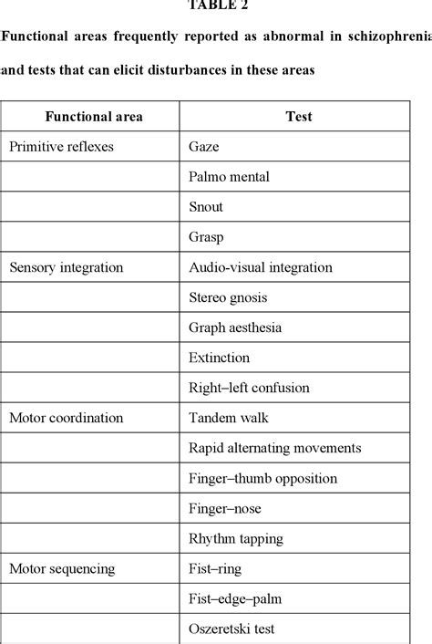 neurological soft signs test|soft signs of schizophrenia.